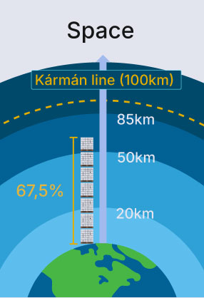 Halden Pharma - Shipping